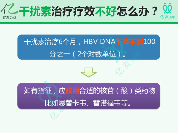 哪些乙肝病友更适合干扰素治疗?