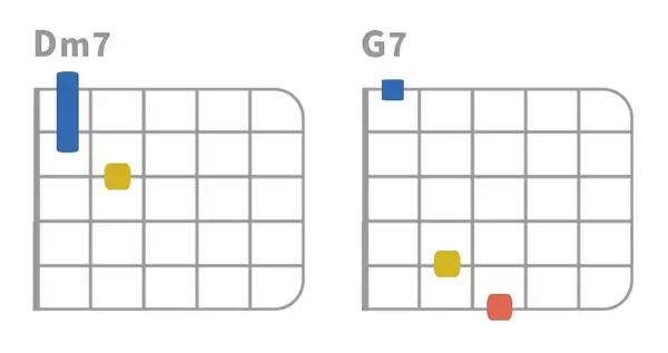 再比如,爵士里常用的一个和弦进行,2-5-1,放到c调里可以是dm7—g7