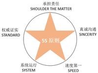 危机公关处理的5s原则和案例