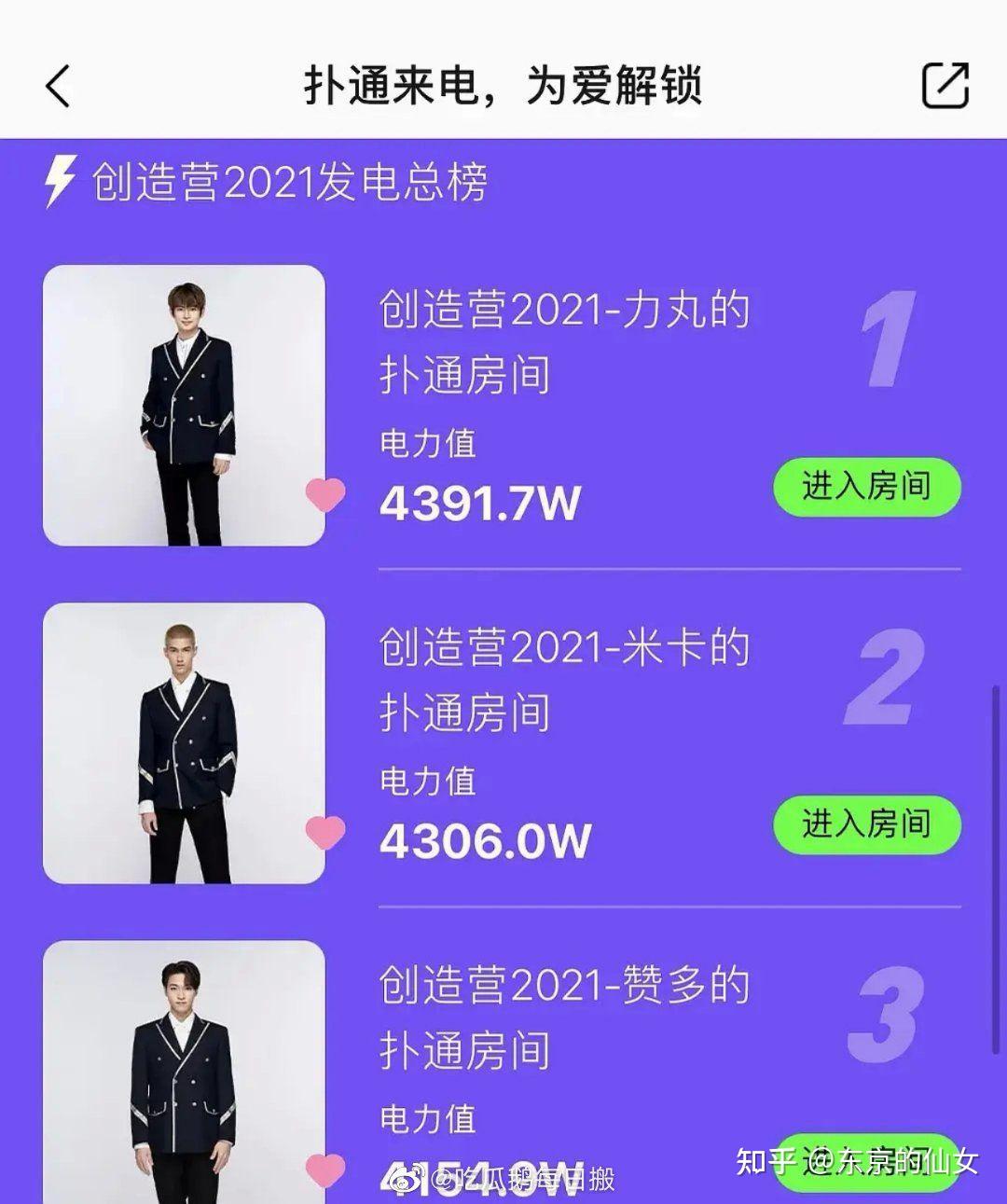 创造营2021成员表,创造营2021人名单长图 如何看待创造营2021刘宇断层第一28个榜单第一人气却被压到低位