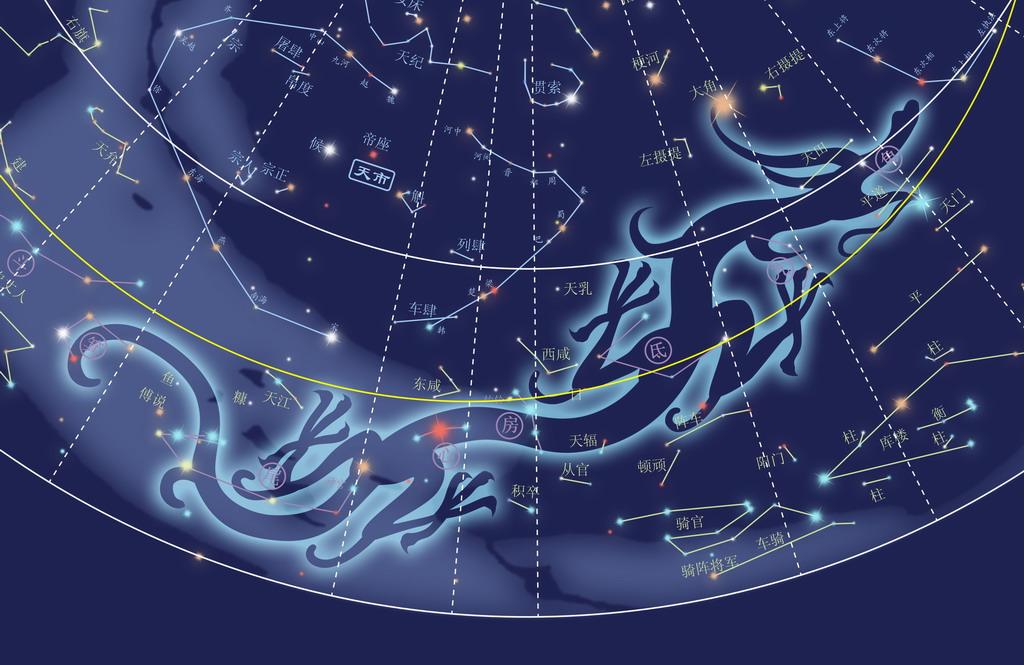 中国古代星官(九)