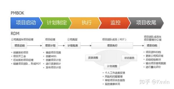 中国和美国的产品经理,区别是什么