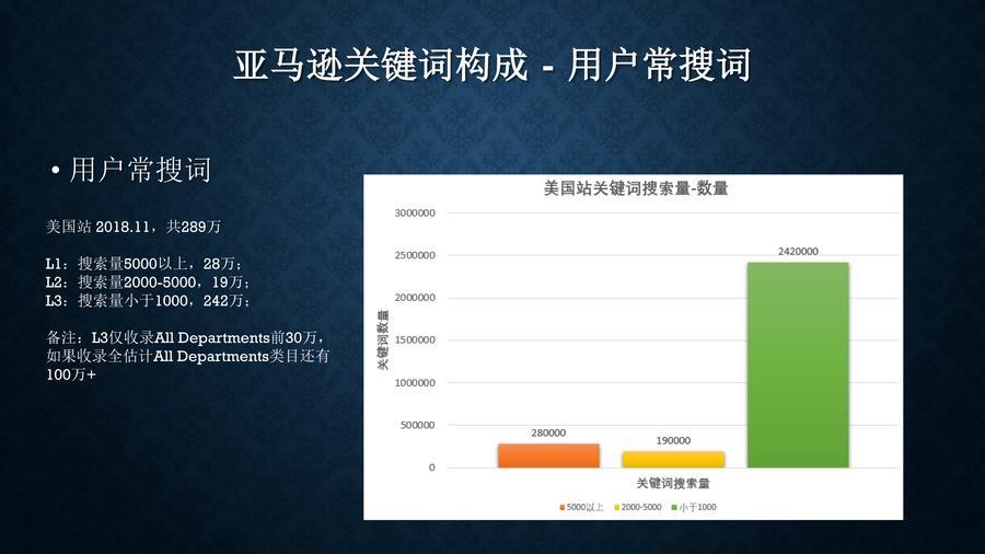 亚马逊服装类目怎么找关键词