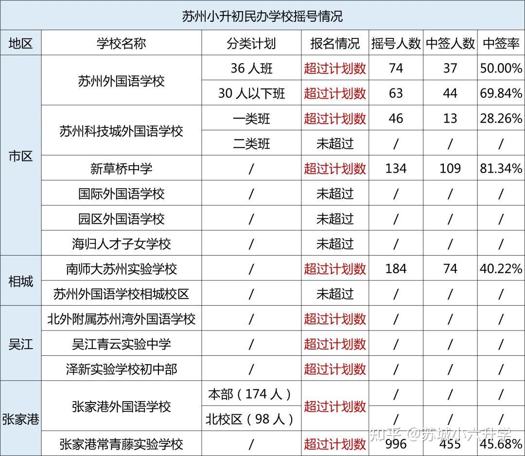 必看苏州小升初摇号入学问题七大问