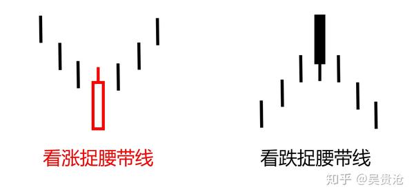甚至有人会问猪腰带是什么意思?