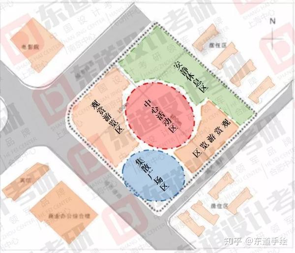 由此,根据地块周边性质与任务书要求,我们可得出地块的功能分区