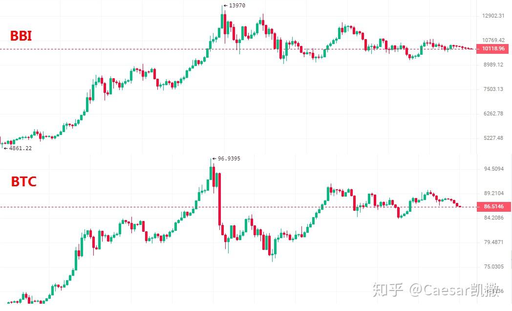 BTCUSDT走势解读2019 9 19 知乎