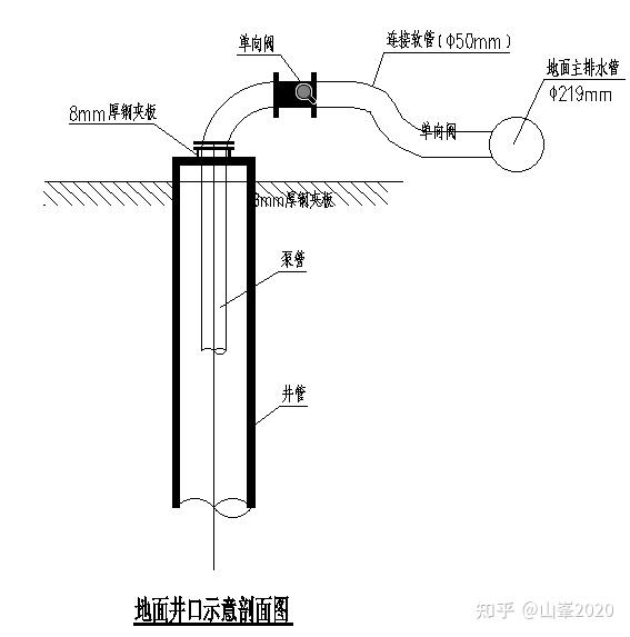 深基坑管井降水中降水管的材质选用