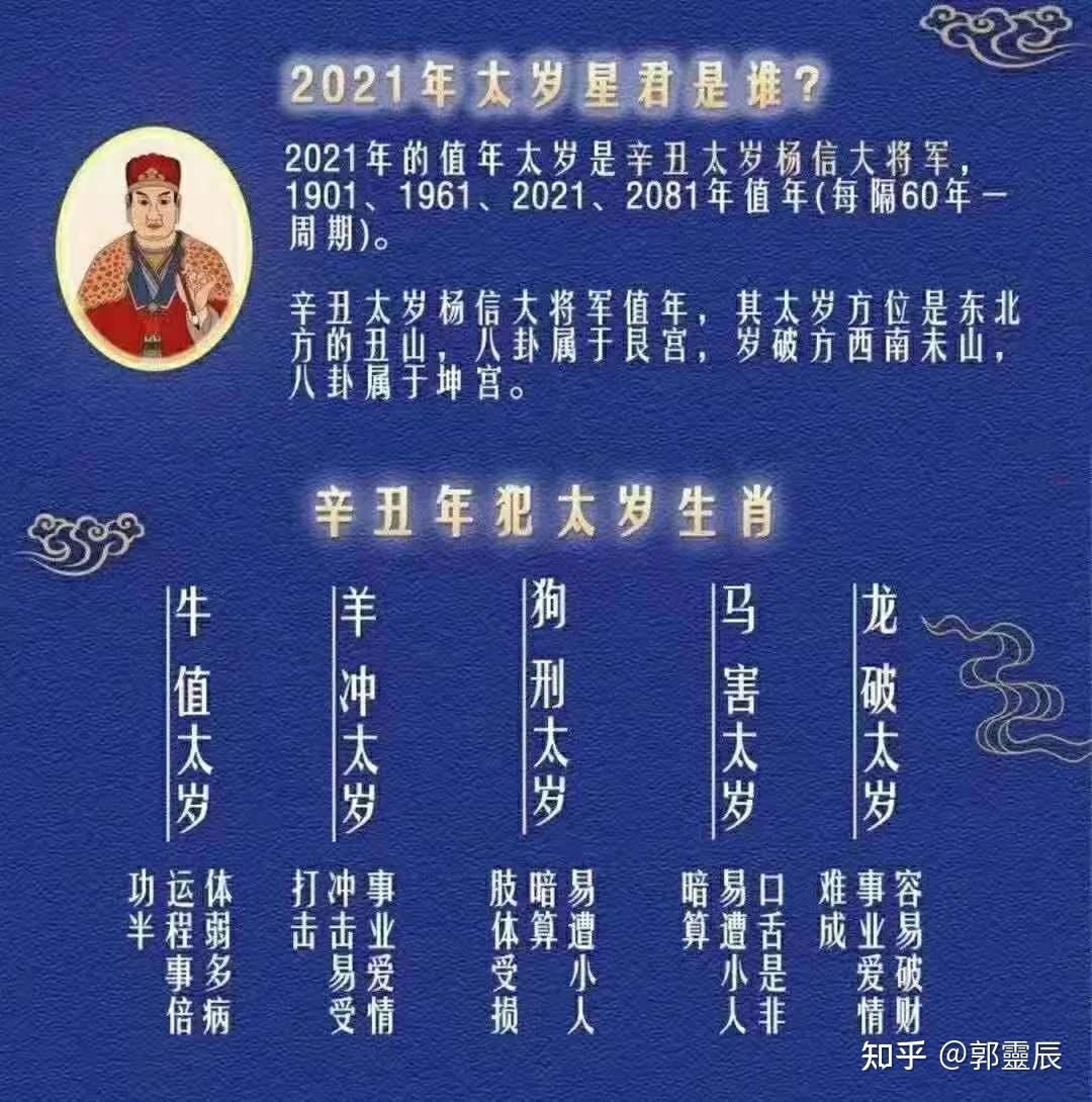 2021辛丑年太岁五大生肖,需化太岁