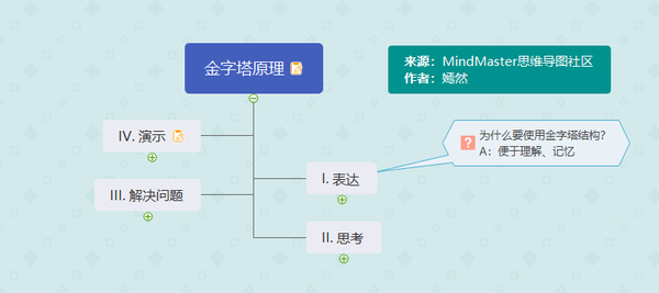 系统分析过了,就是芭芭拉74明托与她的那本畅销书《金字塔原理》