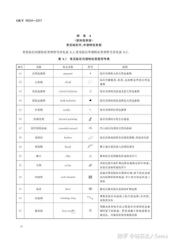 钻石净度特征常见瑕疵类型及英文对照