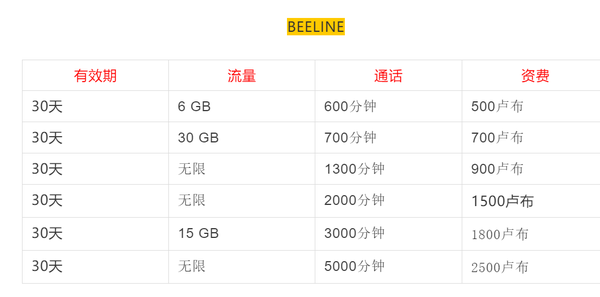 *146*3#  03部分流量,语音套餐  МегаФон (megafon) beeline