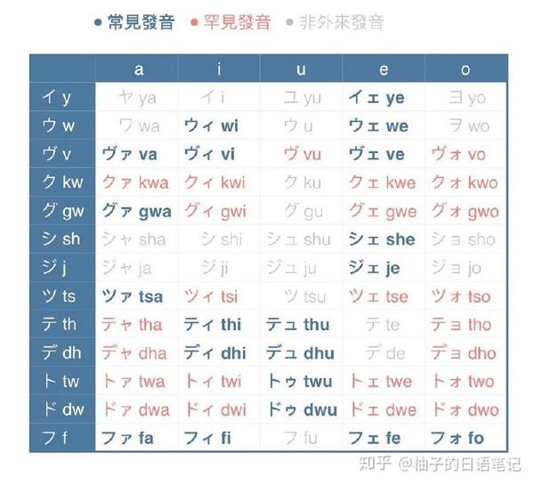 学日语必收藏日文输入罗马音对照表最全的输入法