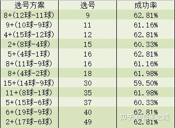 我们选取的杀号成功率也会随着样本量的提高逐步提升,需要领取快乐8