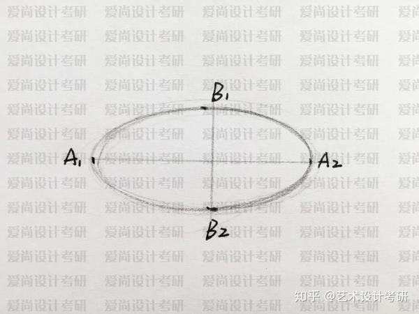 工业产品设计手绘干货 | 考研手绘线条基础