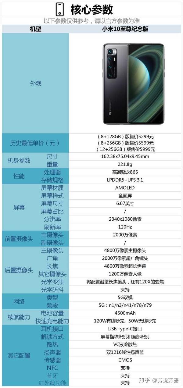 vivox60pro 和小米10至尊纪念版价格差不多,买哪款手机更合适?