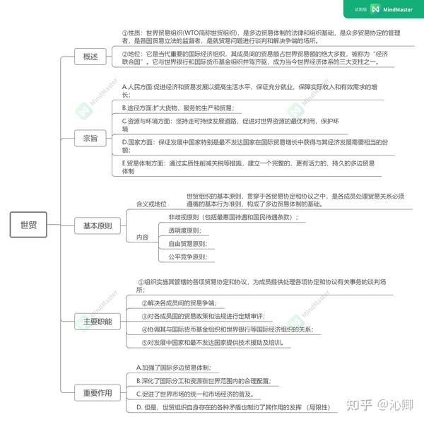 高中政治选修三国家和国际组织常识思维导图