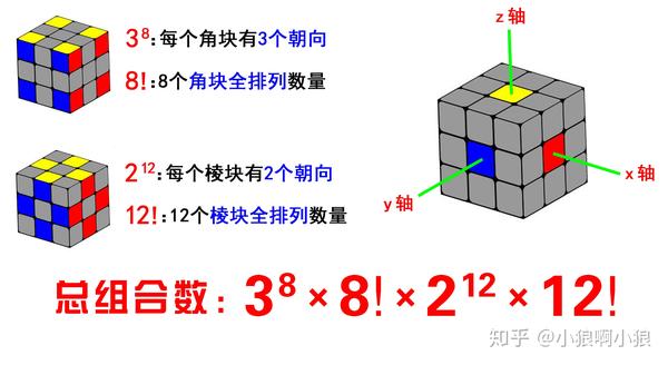 理论篇三阶魔方433千亿亿种变化是怎么计算出来的