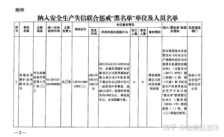 赤城县茂源矿业及其主要负责人因隐瞒死亡事故被纳黑名单