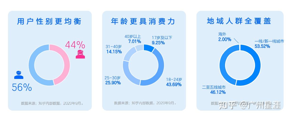 怎样引流，一天可以被加30人以上？
