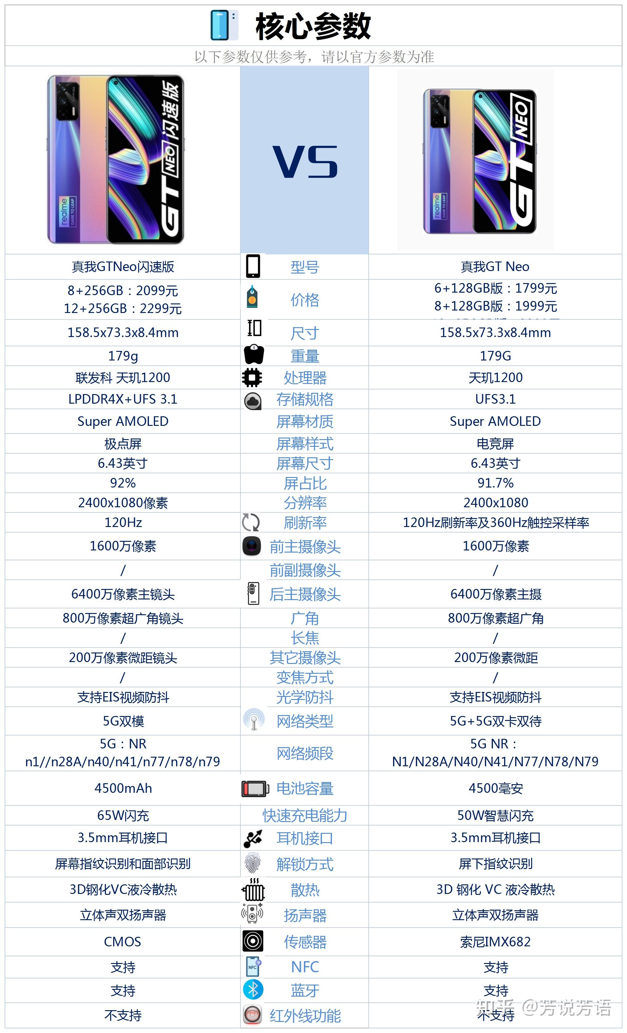 真我gtneo与真我gtneo闪速版相比较具体有哪些差别