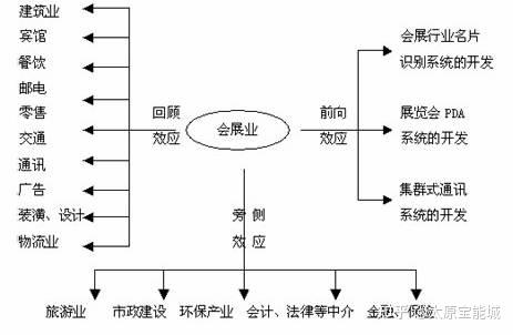 聚合产业链经济快速腾飞的会展经济第十二届中博会今日在太原开幕