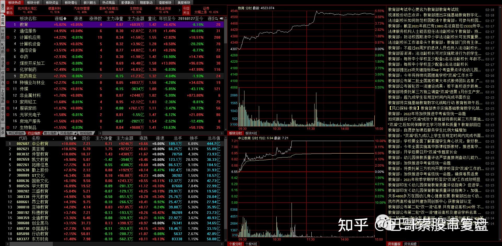 影响,紫光股份,中科曙光,中通国脉,首都在线浙大网新等相关标的走强