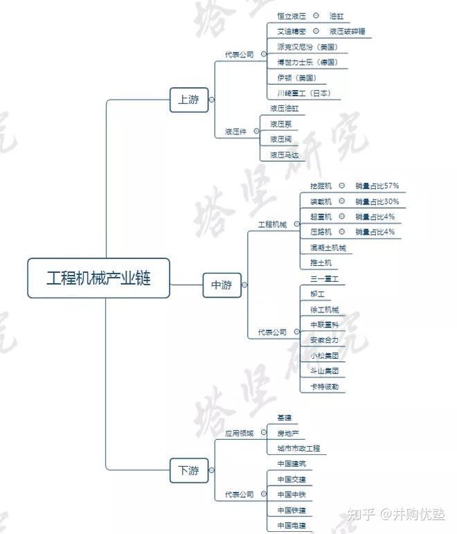 三一重工vs卡特彼勒vs小松集团vs柳工工程机械产业链周期