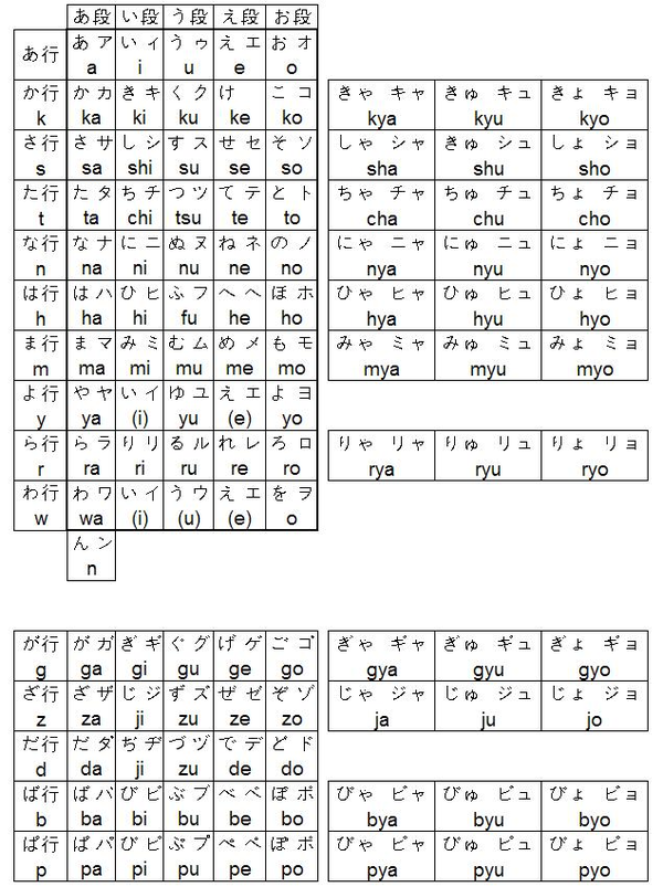 日语入门五十音字帖 完整五十音表