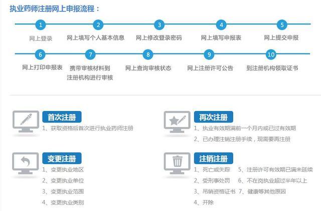 药师注册过期怎么办