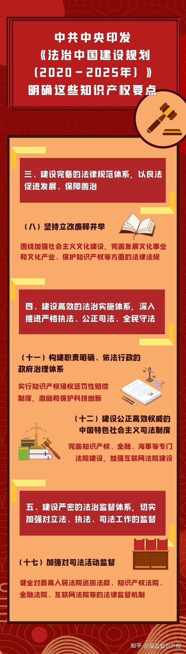 中央印发《法治中国建设规划(2020-2025年)》明确这些