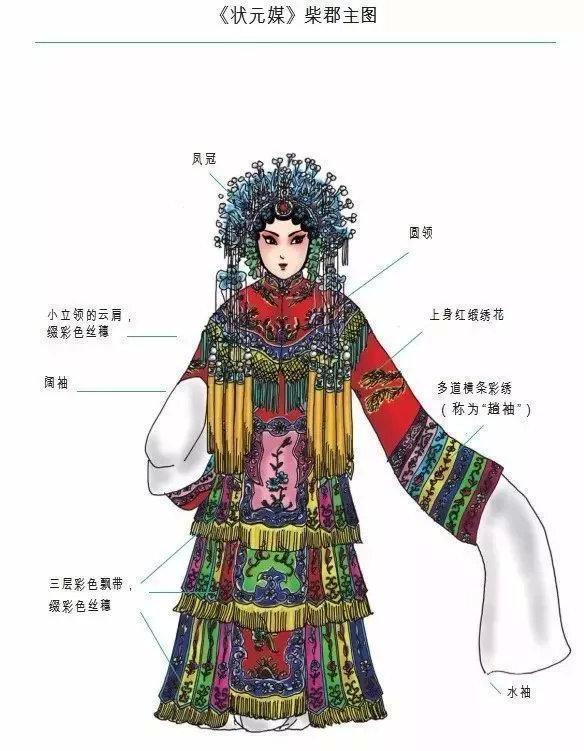 戏曲人物行头有何讲究17张图带你了解京剧里的服饰