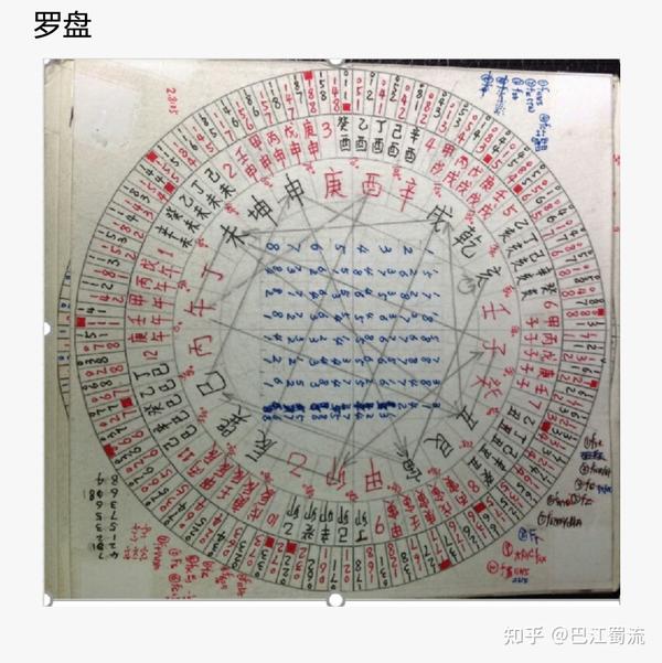 今天来谈谈风水罗盘中的72山经.