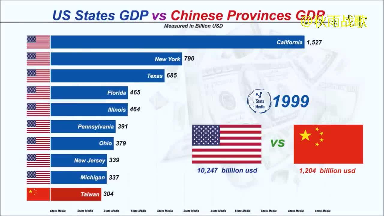 除了gdp中国还有那些方面需要超越美国