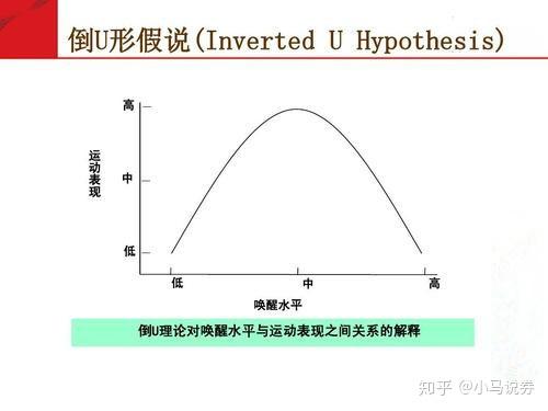 经典定律与证券投资倒u形假说