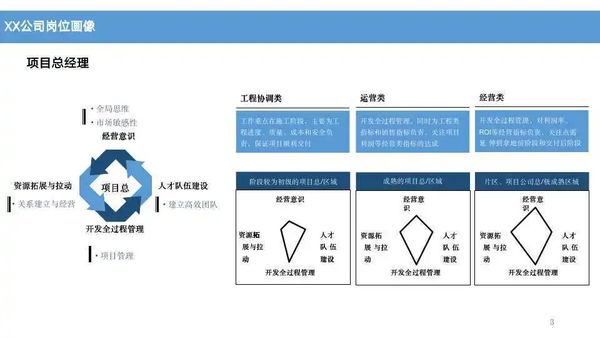 人才画像精品资料包(表格 案例 模板)