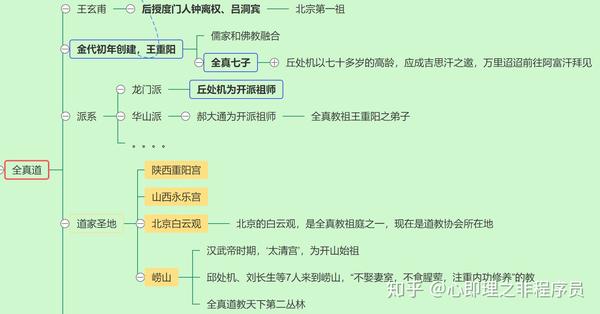 l中国道教简史从老子张天师吕洞宾陈抟王重阳丘处机张三丰茅山道士的