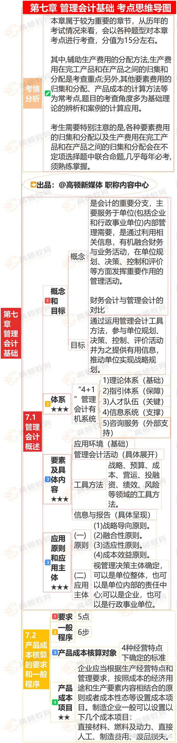 来了!《初级会计实务》最全思维导图,核心考点汇总太有料!