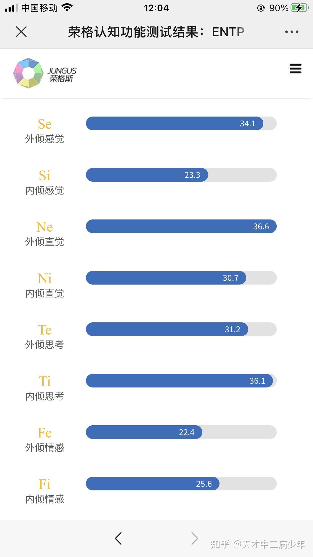 entp该怎么利用mbti和荣格八维成熟的更快呢