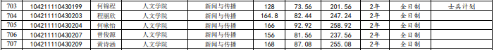 【院校专业分析】江西财经大学 新传/新闻传播学专业(招生 ... 【院校专业分析】江西财经大学 新传/新闻传播学专业(招生 ...