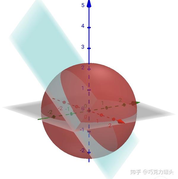 球面 x^2 y^2 z^2=a^2被平面 x y z=0 所截得的圆周