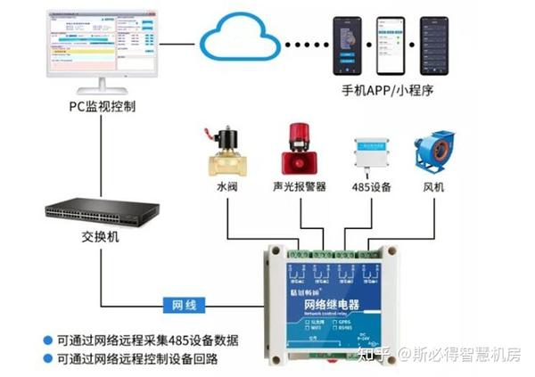 fsu动环监控