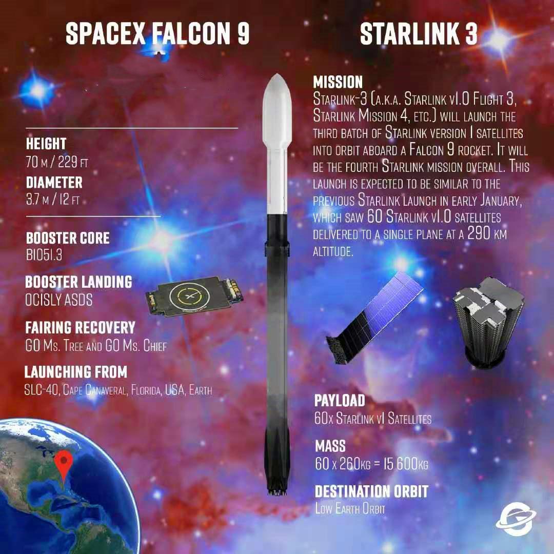 【星链·第四批】美spacex公司,成功发射第四批60颗starlink星入轨!