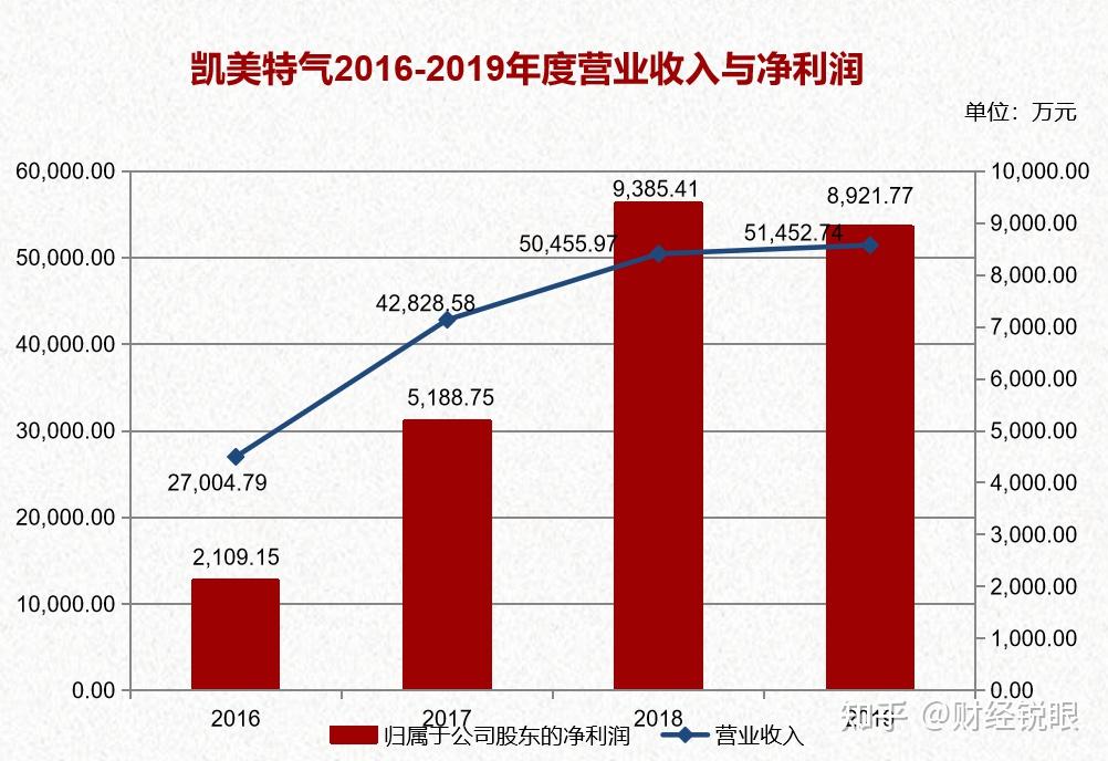 左手半导体右手氢能源凯美特气是否有长期投资价值