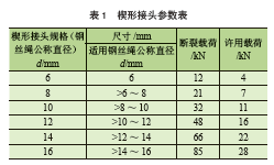 钢丝绳用楔形接头的选用