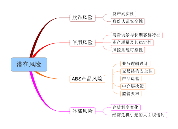 其壁垒,盈利水平,关键能力,潜在风险和格局怎么样?