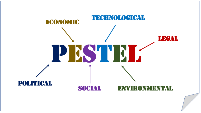 pestleanalysis