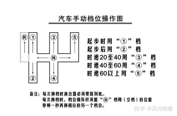 手动挡车降档升档是看转速还是看时速呢?