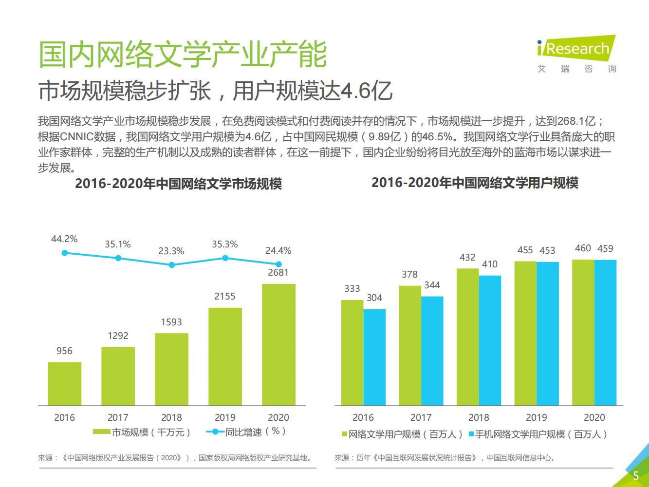 2021年中国网络文学出海报告