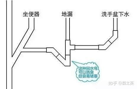 卫生间问题的新解决方案